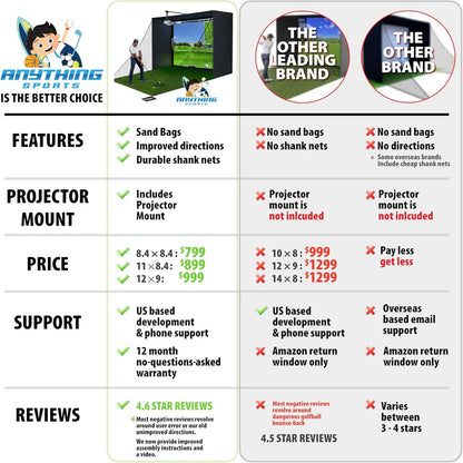 Complete Golf Simulator Enclosure Package – 4K-Ready Impact Screen with Blackout Cage, Projector Mount, Frame Poles, Side Shank Nets | Indoor & Garage Practice | Easy Setup | 12-Month Warranty